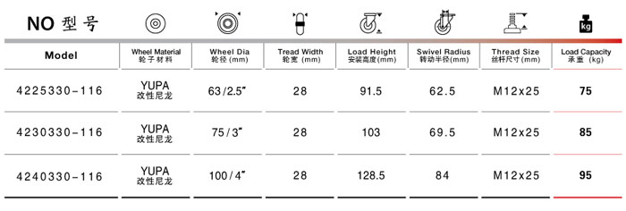 絲桿活動(dòng)尼龍腳輪尺寸表
