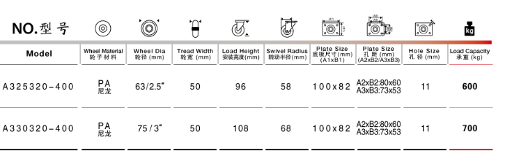 低重心重載腳輪參數(shù)表